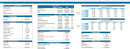 create multifamily development model