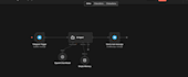 build a custom bot for your platform