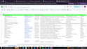 do targeted b2b lead generation