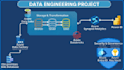 build end to end data engineering pipelines