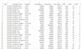 do professional web scraping and data extraction with python