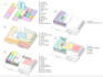architectural conceptual diagram, property map analysis, urbanism land planning