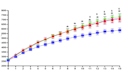 perform advanced statistical data analysis in r, python, and excel