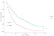 be your biostatistics expert for medical research using spss