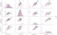 build machine learning models and data science projects in python
