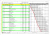 scheduling in primavera p6 and ms project for you