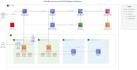 help with cloud, devops, ci cd, terraform, aws, azure and automation