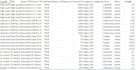 automate excel CSV and data tasks using python