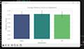 build automated etl data pipelines using python and sql