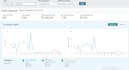do amazon to ebay dropshipping for profitable sales