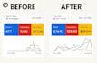 manage your google ads ppc for high ROI