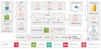 build databricks etl pipelines using python on AWS and azure