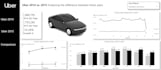 create advanced power bi dashboards with dax and storytelling