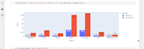 do data analysis, excel dashboard, python data analysis and visualization