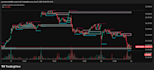 code tradingview pinescript strategy for backtesting