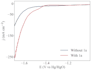 do python data visualization and scientific data analysis
