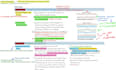 tutor biochemistry and neurosciences for usmle step 1