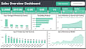 data analytics using power bi, sql, and etl