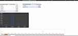 excel financial analysis and automated spreadsheets