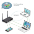 do port forwarding on any device and network
