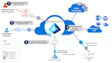 audit and secure your microsoft 365 and azure environment