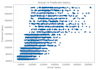 build data driven prediction based forecasting models
