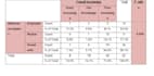 do accurate data entry and data analysis using spss