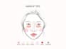 analyse your natural beauty features with practical insights
