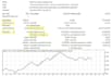 backtest and optimise your trading strategy for crypto stocks in pine script