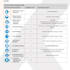 provide health and safety documentation