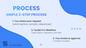 add or redesign clean webflow section