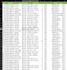 clean, split, merge and csv data of excel file