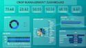 power bi dashboards, reports, and visualizations for insights and metrics
