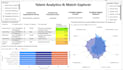 build ai powered predictive dashboards for business growth