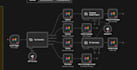 setup low code automation, no code automation and n8n integrations