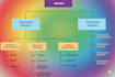 do statistical analysis and interpretation