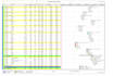 do project schedulling using primavera p6