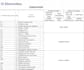 be expert on supplier chain quality management consultant