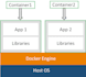 dockerize your application with docker best practices