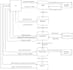 do uml diagrams, srs document, erd, usecase, database design