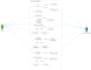 do uml diagrams, srs document, erd, usecase, database design