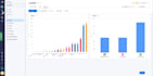 set up, customize and automate your monday com workspace