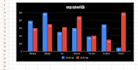 resolve your data science and statistics