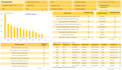 create automated excel dashboard power bi dashboards