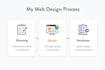 design responsive, user friendly websites focused on your brand