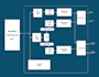 help you with digital logic design, verilog and uvm