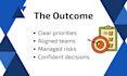 bring structure and execution discipline to complex projects