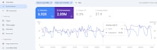 optimize on page SEO and fix technical issues