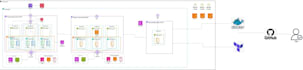 be your special AWS consultant  on ecs eks rds  vpc s3 sagemaker dyanmo db