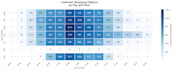 clean, organize, and analyze your data
